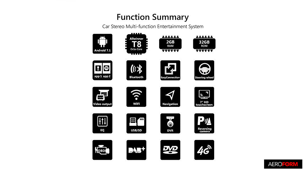 E39 E53 Android DVD Navigation System